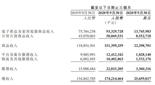 业绩快报 京东Q3实现净收入1742亿元,单季新增月活2420万